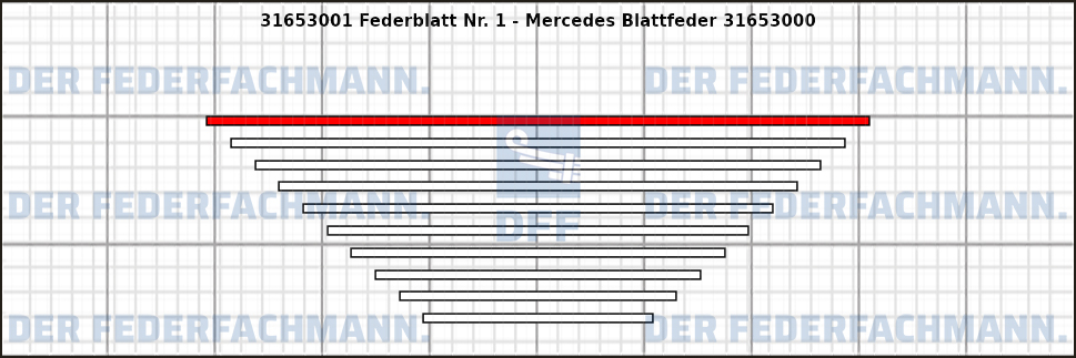 1. Federlage 316530