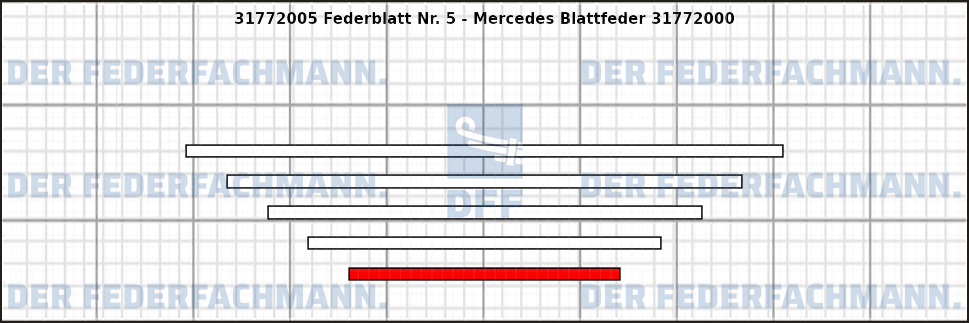 5. Federlage 317720