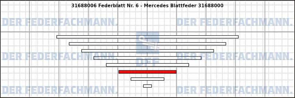 6. Federlage 316880