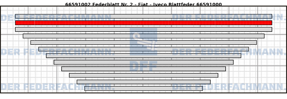 2. Federlage  665910