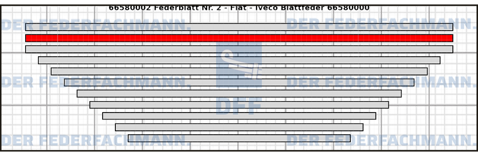 2. Federlage  665800