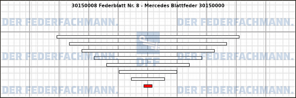 8. Federlage 301500