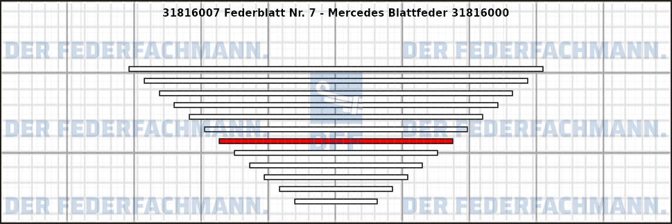 7. Federlage 318160