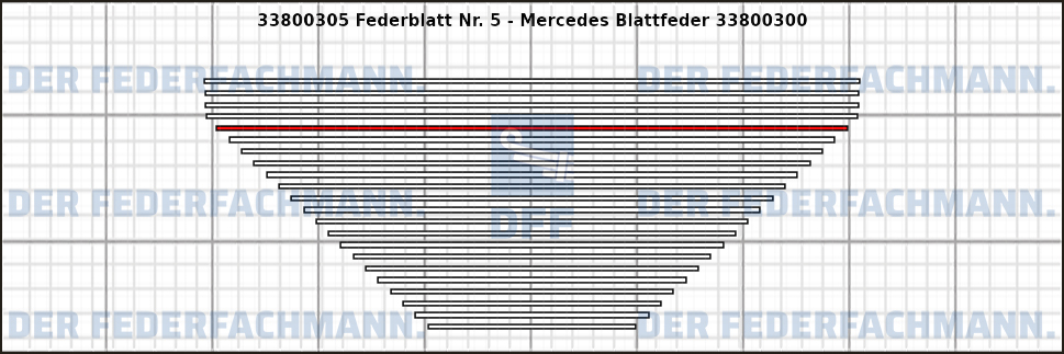 5. Federlage 338003