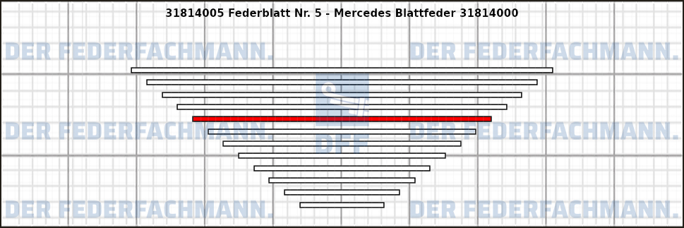 5. Federlage 318140