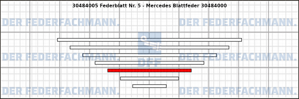5. Federlage 304840