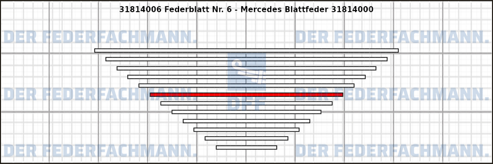6. Federlage 318140