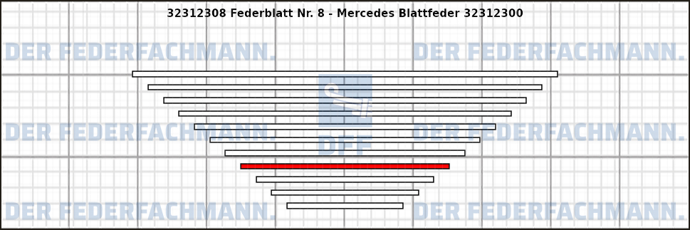 8. Federlage 323123