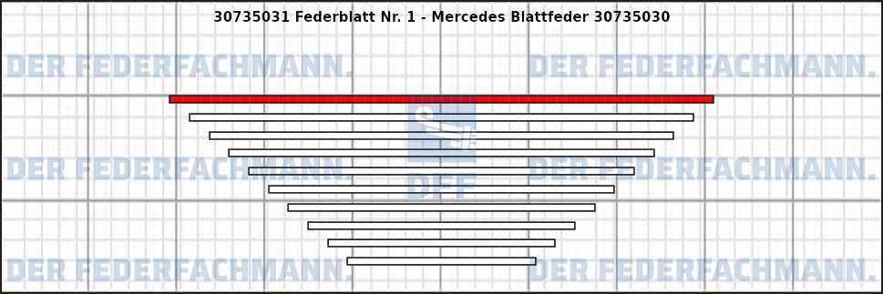 1. Federlage Zusatzfeder