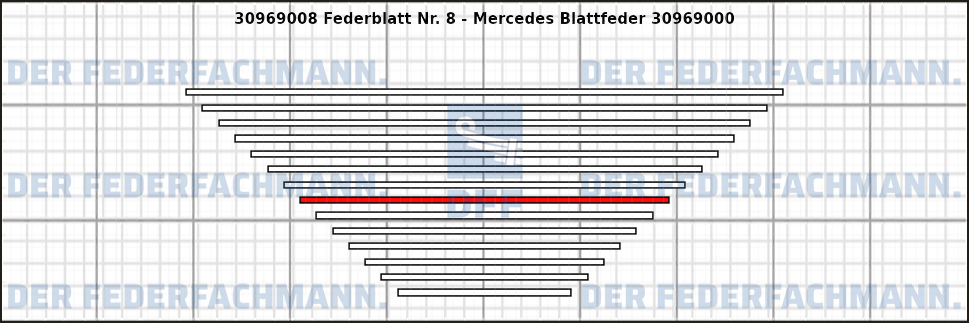 8. Federlage 309690