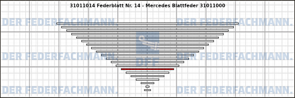 14. Federlage 310110