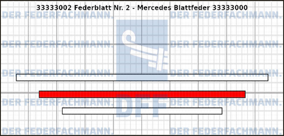 2. Federlage 333330