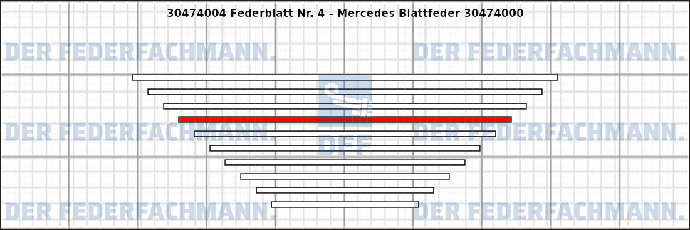 4. Federlage 304740