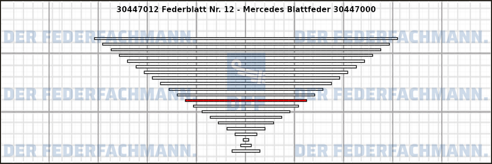 12. Federlage 304470