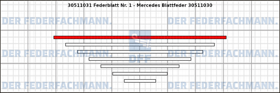 1. Federlage Zusatzfeder