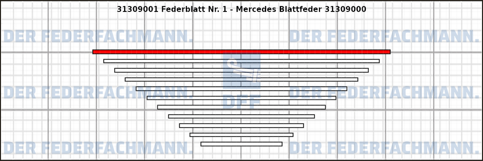 1. Federlage 313090