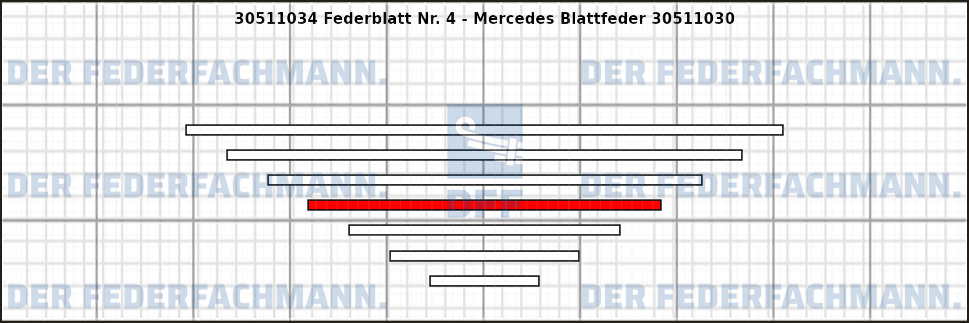 4. Federlage Zusatzfeder