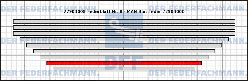 8. Federlage 729030