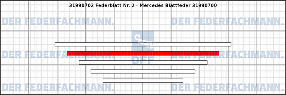 2. Federlage 319907