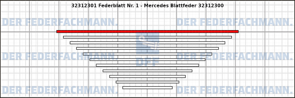 1. Federlage 323123