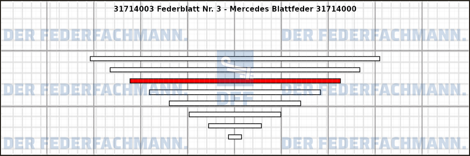 3. Federlage 317140