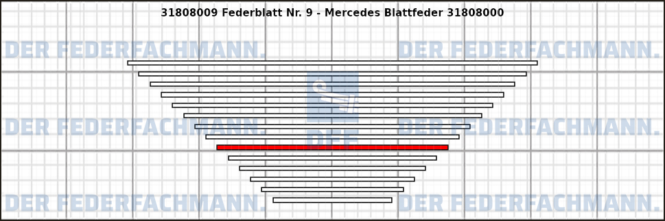 9. Federlage 318080