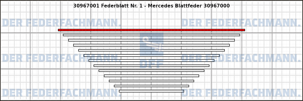 1. Federlage 309670