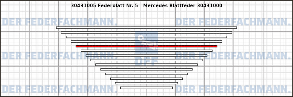 5. Federlage 304310