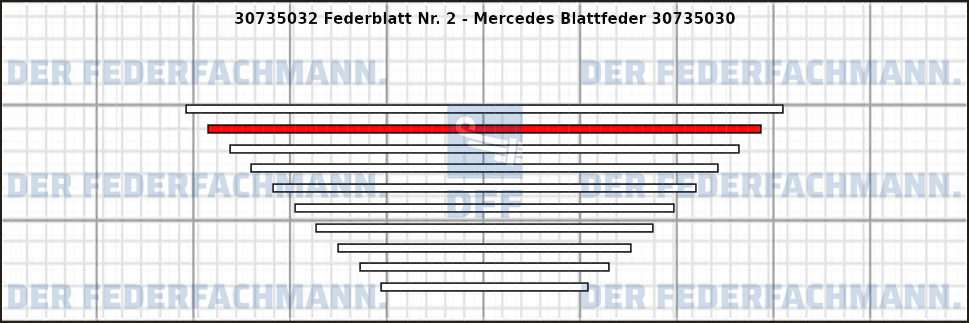 2. Federlage Zusatzfeder