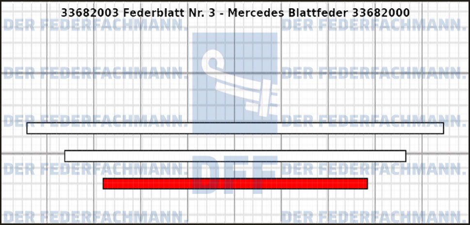 3. Federlage 336820