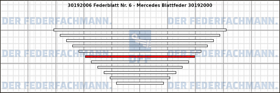 6. Federlage 301920