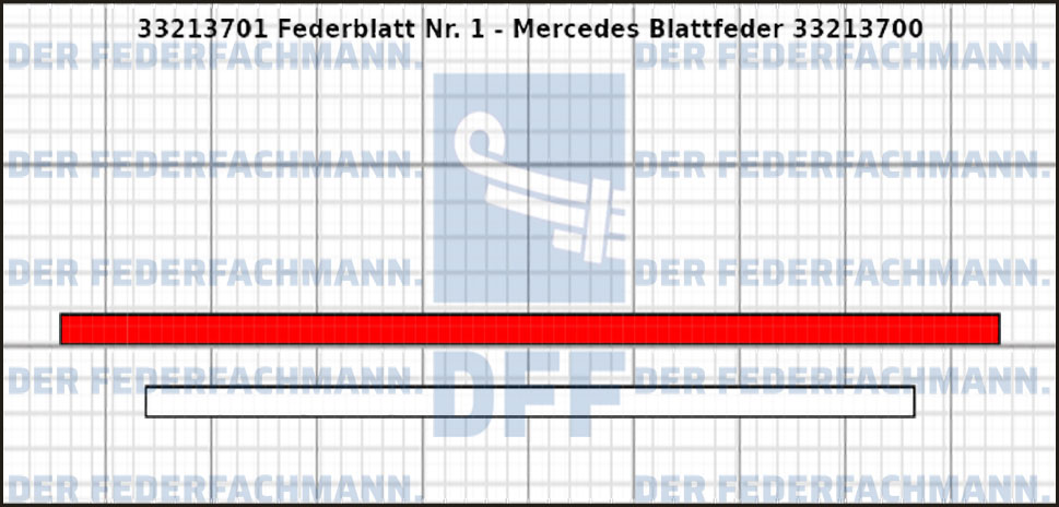 1. Federlage 332137