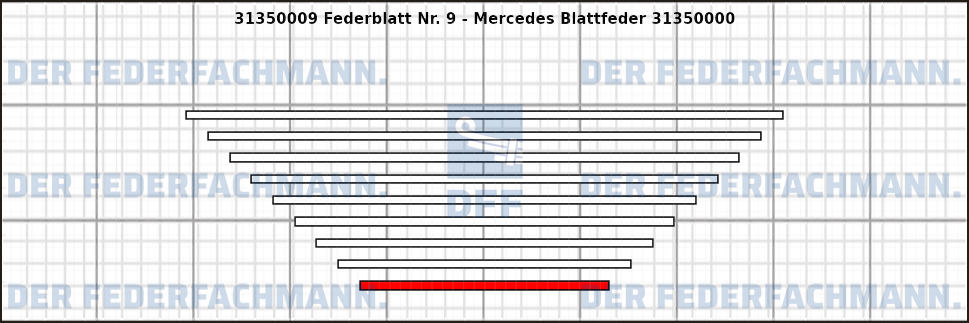9. Federlage 313500