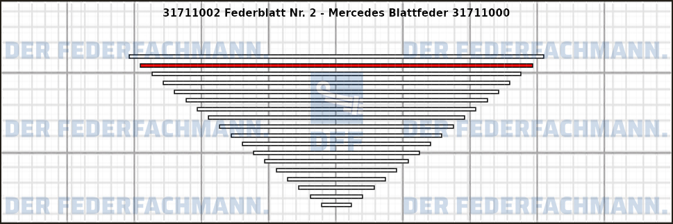 2. Federlage 317110