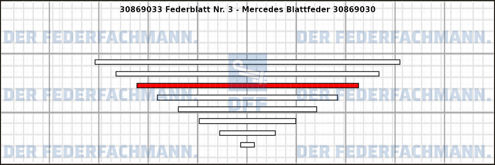 3. Federlage Zusatzfeder