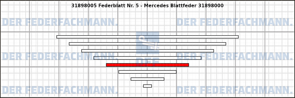 5. Federlage 318980