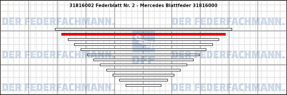 2. Federlage 318160