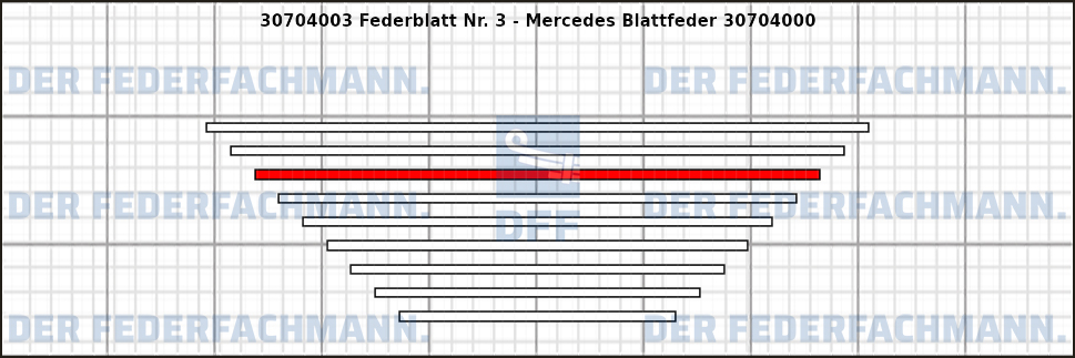 3. Federlage 307040