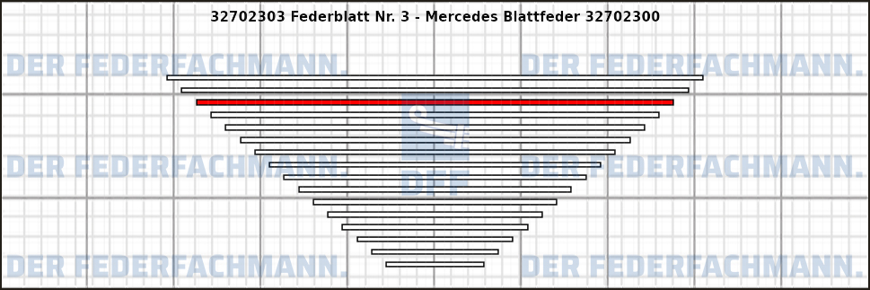 3. Federlage 327023