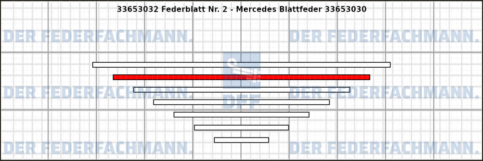 2. Federlage Zusatzfeder