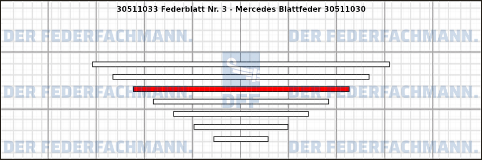 3. Federlage Zusatzfeder