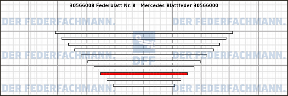 8. Federlage 305660
