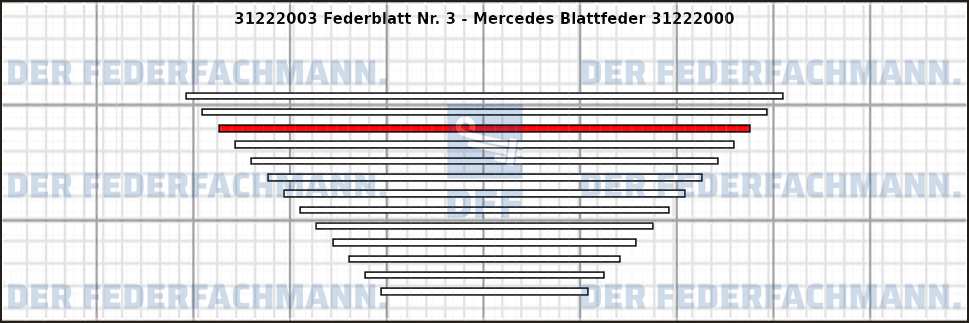 3. Federlage 312220