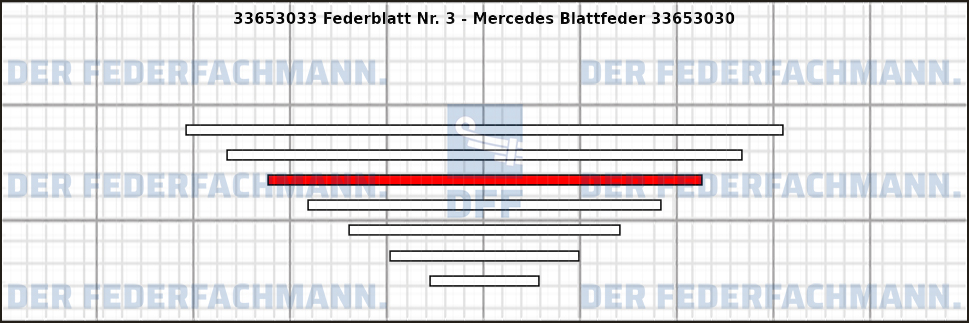3. Federlage Zusatzfeder