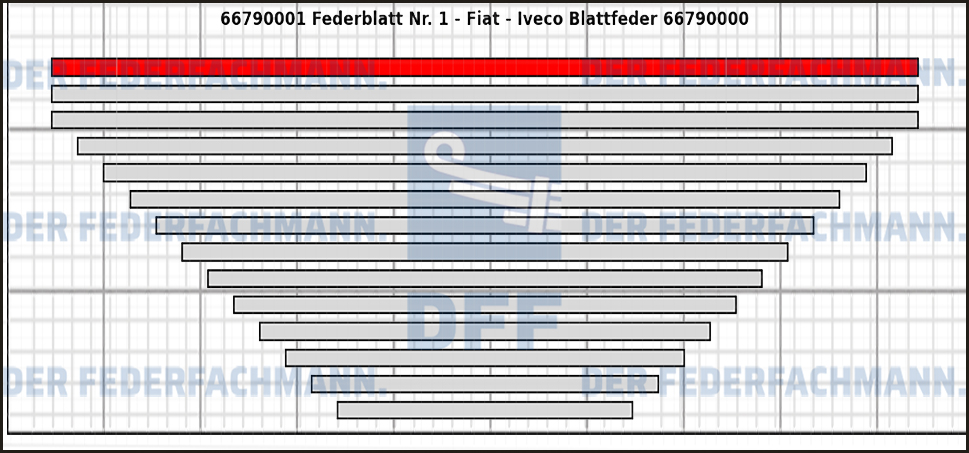 1. Federlage  667900