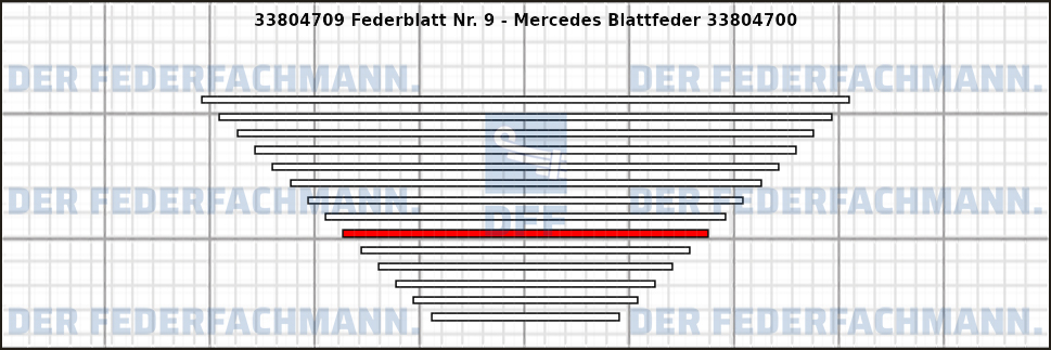 9. Federlage 338047