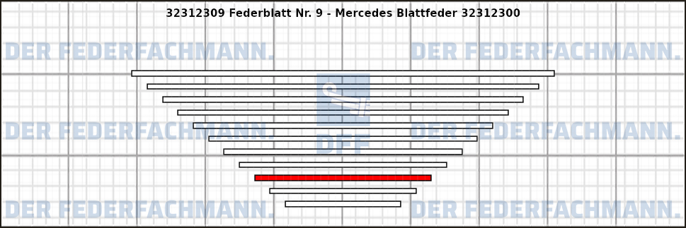 9. Federlage 323123
