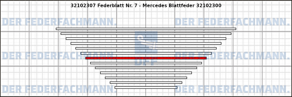 7. Federlage 321023