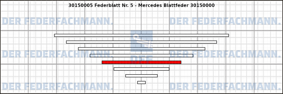 5. Federlage 301500