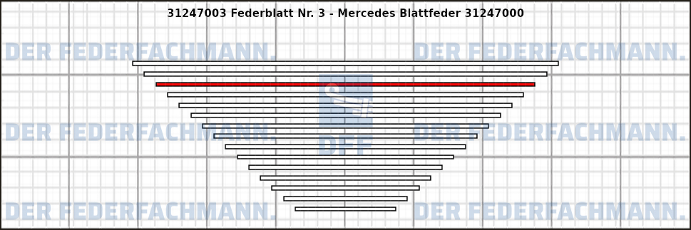 3. Federlage 312470